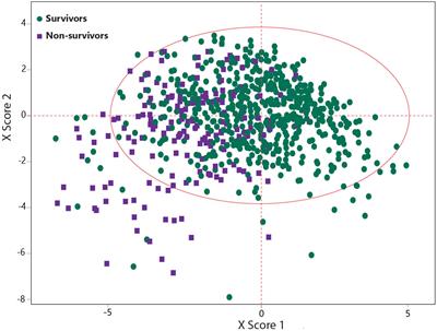 Unraveling complex relationships between COVID-19 risk factors using machine learning based models for predicting mortality of hospitalized patients and identification of high-risk group: a large retrospective study